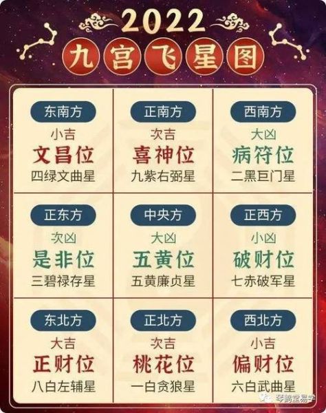 辛未日财运方位在哪_如何布局招财