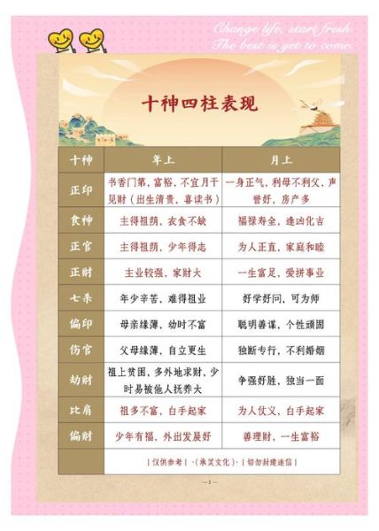 财运最好的十神是什么_如何通过十神提升财富