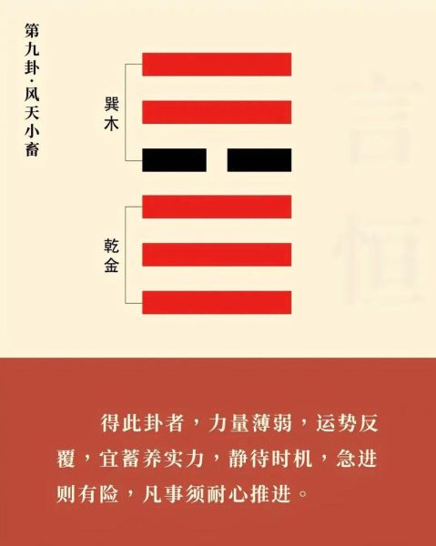 风天小畜卦财运如何_小畜卦求财吉凶