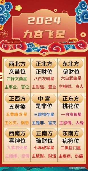 马年财运位置在哪_如何催旺财位