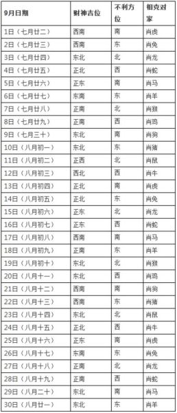 财运方位怎么看_如何提升财运方位