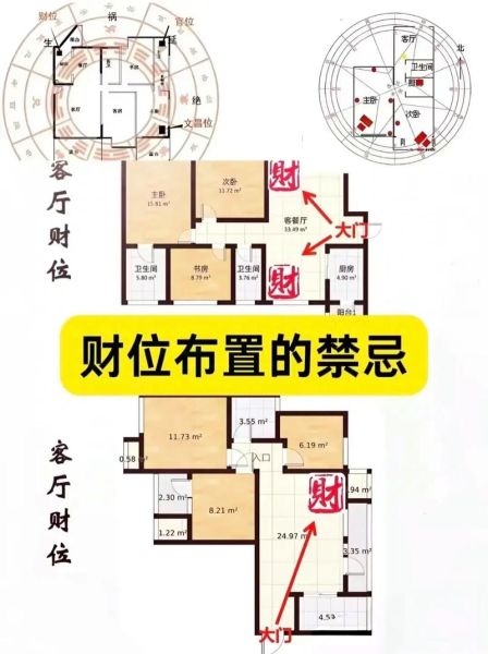 财运旺布局怎么做_家居风水财位在哪里