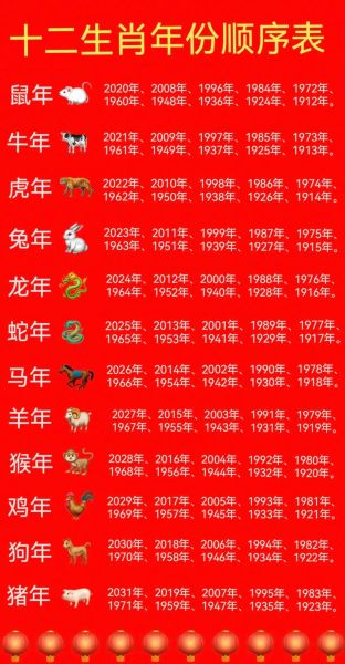 阴历属相查询表怎么用_属相年份对照表准确吗