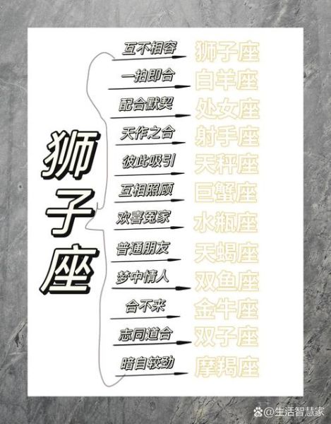 狮子座2017年运势怎么样_狮子座2017年运势详解