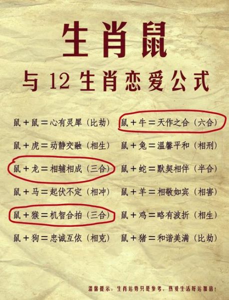 属鼠和哪个属相合_属鼠最佳婚配属相