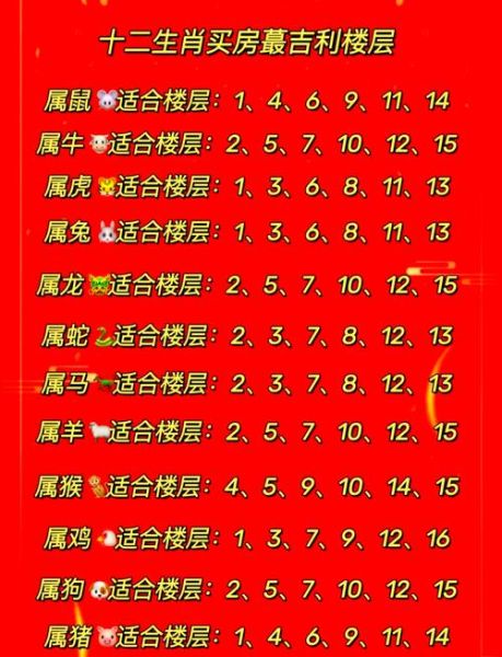 高层属相风水禁忌_高层住宅属相楼层怎么选