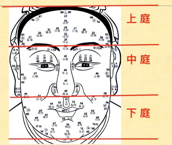 面相变化看运势_如何通过面相判断运势变化