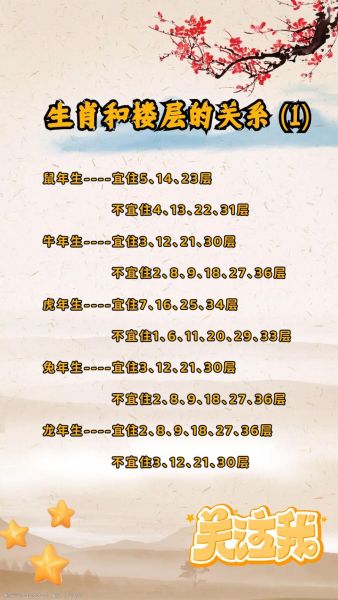 风水属相如何影响运势_风水属相与家居布局的关系