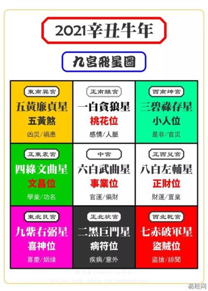 哪个宫财运好_紫微斗数财帛宫怎么看