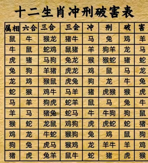 结婚属相相冲怎么办_哪些属相不宜婚配