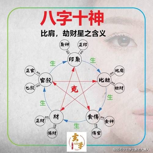 比肩走劫财运是什么意思_如何化解