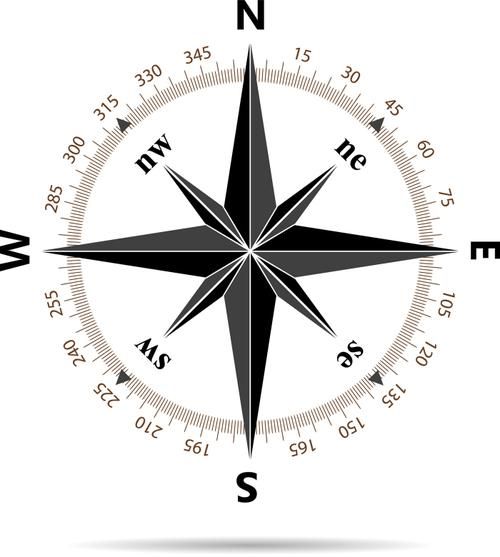 属鸡今日财运方位在哪_属鸡人今天财位怎么找