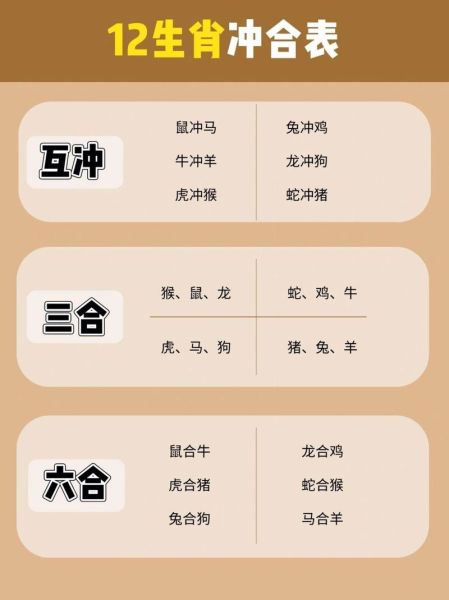 马属相和什么属相不合_马属相相冲生肖有哪些