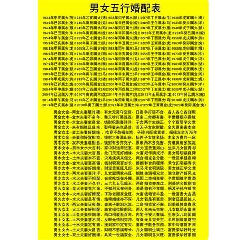 男女属相五行婚配_如何看五行合不合
