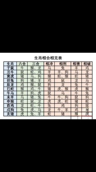 属相相克是真的吗_属相相克可笑吗