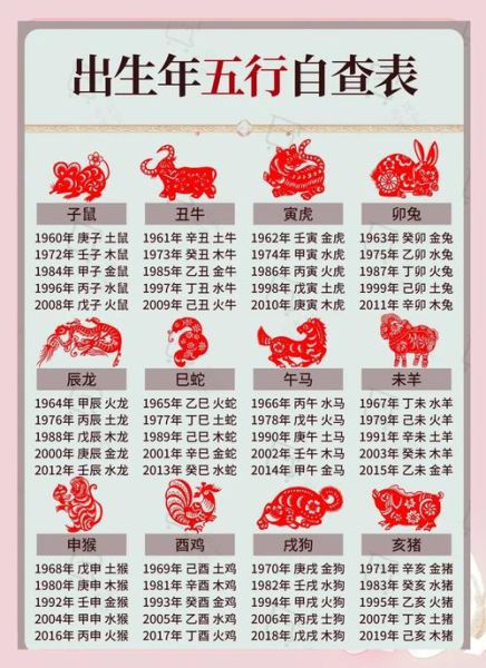 生肖五行属性查询_属相金木水火土对照表