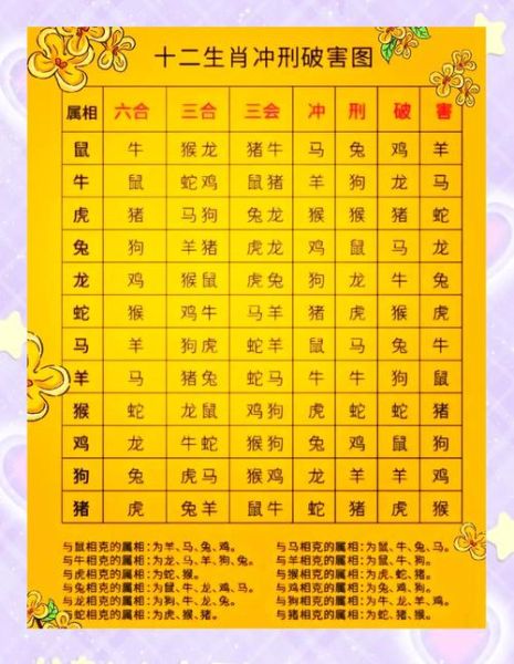 龙相冲的属相有哪些_龙和什么属相相冲最厉害