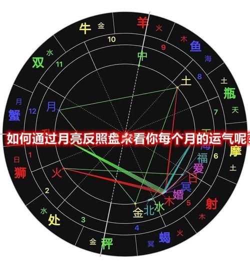 财运能信吗_如何科学看待财运预测