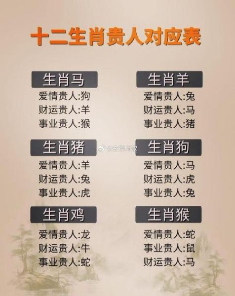生肖贵人有哪些_如何找到自己的生肖贵人