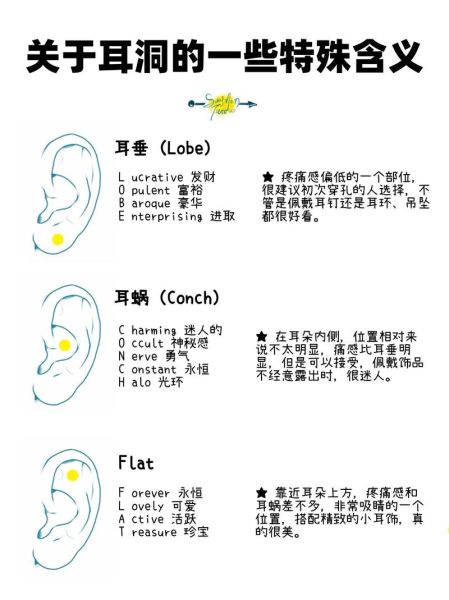 耳洞影响运势吗_打耳洞风水禁忌