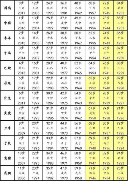 2017年各月份属相查询_2017年生肖月份对照表