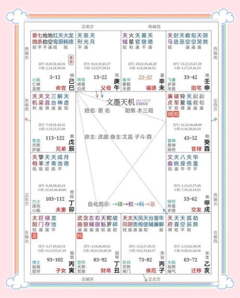 紫薇财运每日算_如何提升今日偏财运