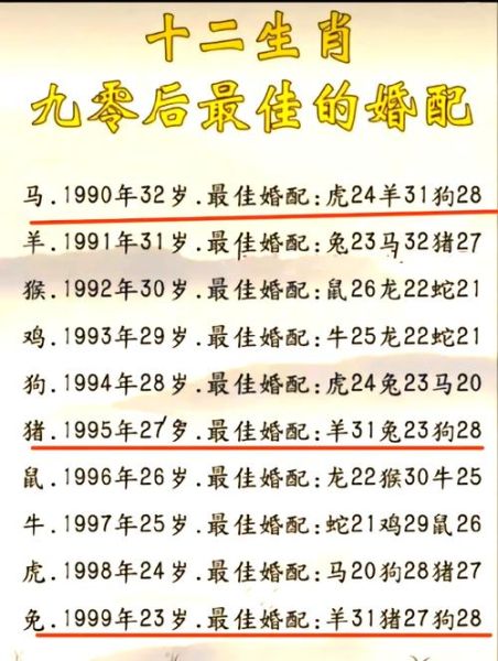 最佳属相婚姻搭配表_哪些生肖配对最旺