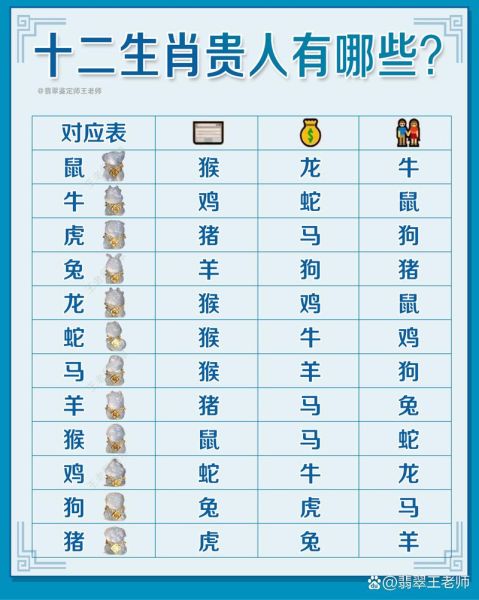 贵人属相表怎么看_哪些生肖最旺我