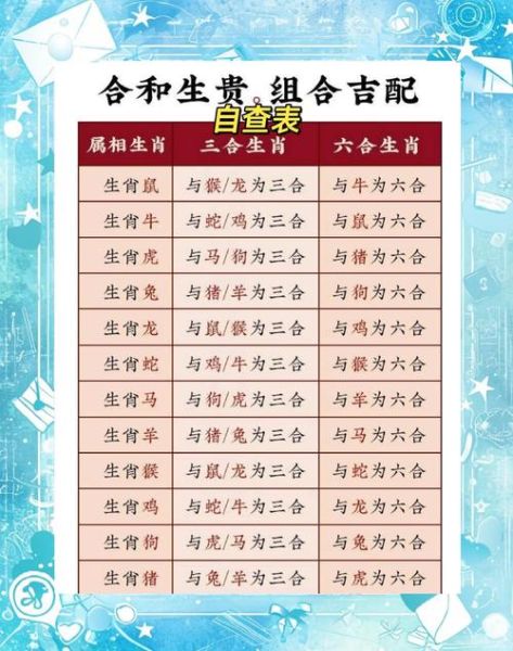 鸡的三合属相有哪些_鸡的三合贵人是谁