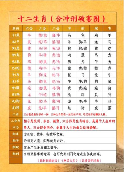 夫妻孩子属相相冲怎么办_如何化解生肖不合