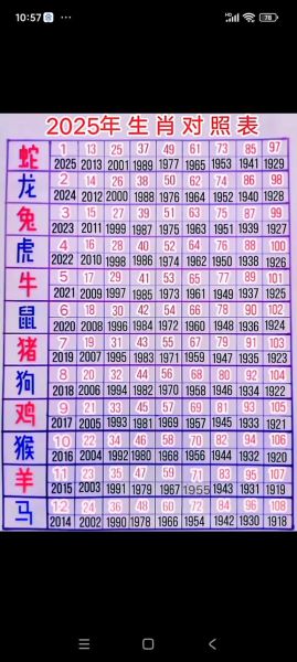2025年属什么生肖_农历乙巳年运势详解