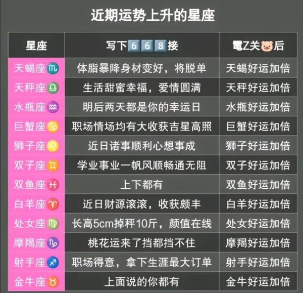 2015年11月星座运势详解_十一月星座运势查询