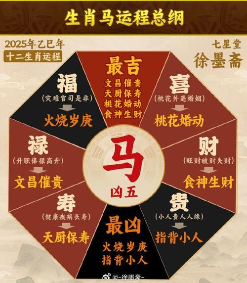 生肖马财位在哪_属马人如何布局招财