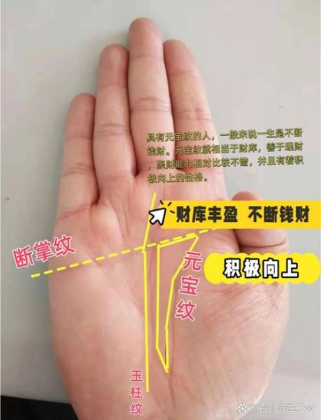 财运纹上有斜线_是破财还是转运