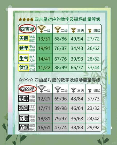 电话号码看运势_如何用手机号预测吉凶