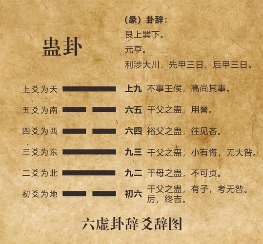 财运蛊卦_如何化解财运受阻