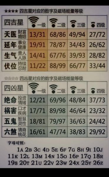 财运数字有哪些_如何选吉利数字