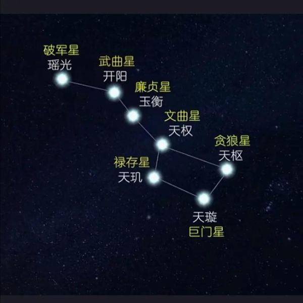 财运最好星宿_如何提升偏财运