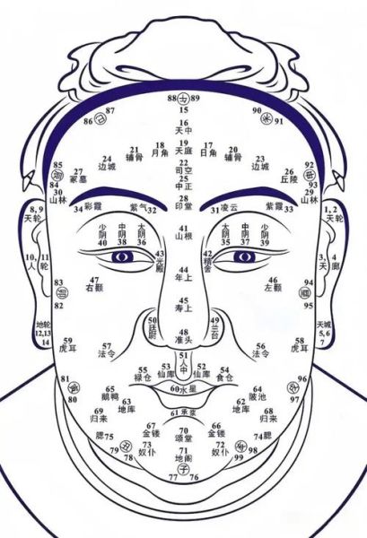 鼻子看财运准吗_鼻子塌的人财运真的差吗