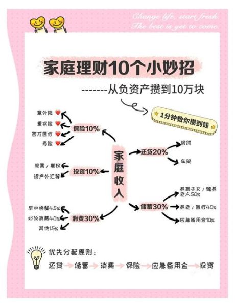 算财运_事业投资如何布局