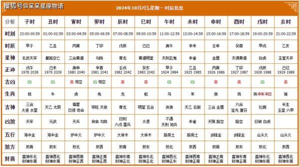 黄历属相查询_今日宜忌怎么看