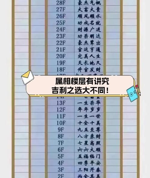 楼层与属相风水_如何选择吉利楼层