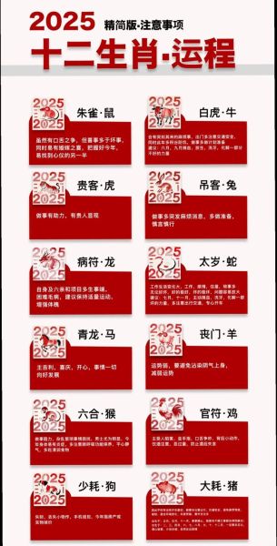 过年什么属相_2025年春节生肖运势