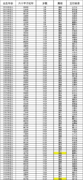 2019年属相岁数对照表_2019年虚岁怎么算