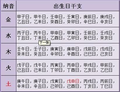 阴历生日怎么看运势_阴历生日算命准吗