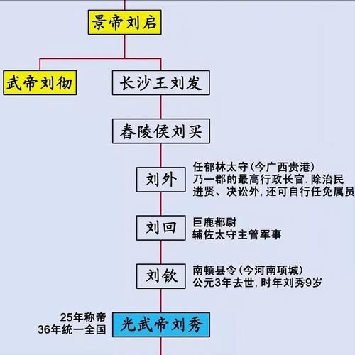 汉景帝属相是什么_汉景帝生肖年份怎么推算