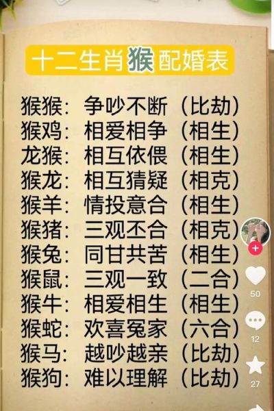 女属猴最佳配偶属相_女属猴和什么属相最配