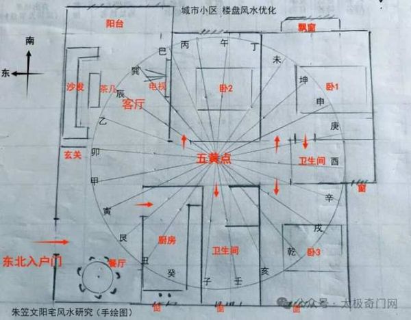 运势住宅如何布局_住宅风水对运势的影响