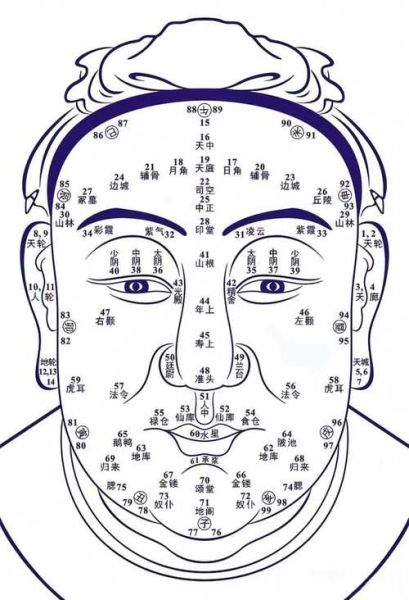 印堂代表财运吗_面相学怎么看
