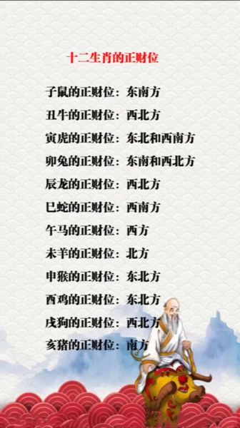 鼠人财运方向_2024年财位怎么找